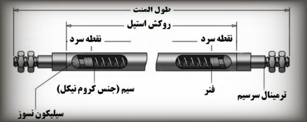 المنت میله ای قطر 8 میلی متر - 90 سانتی متر مدل 1500 وات 