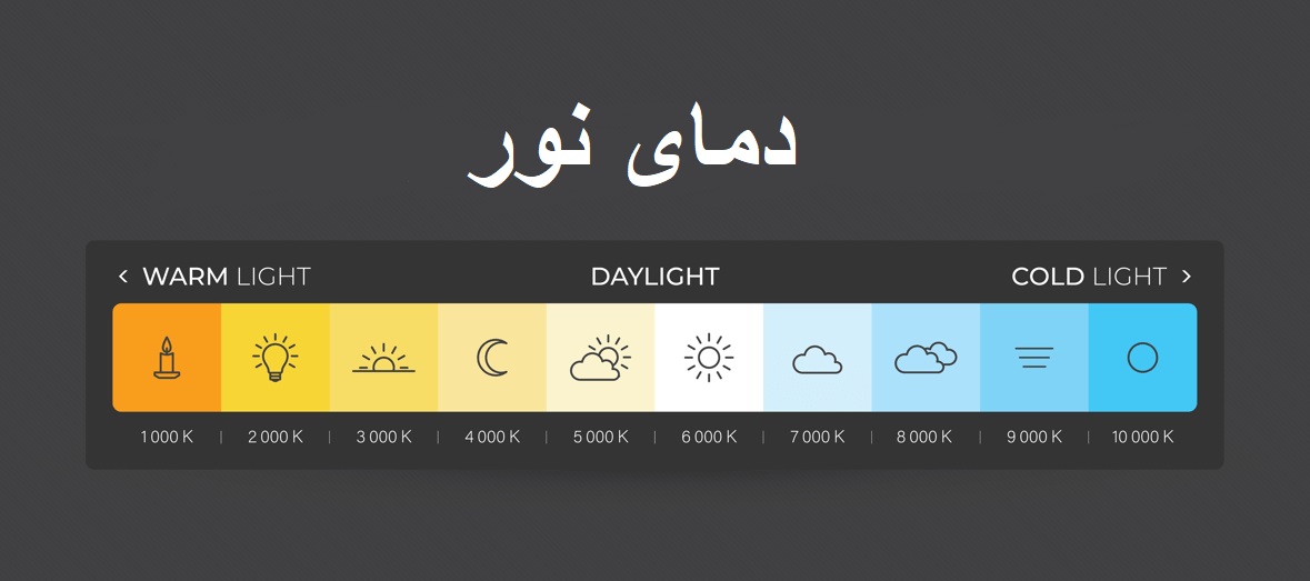 دمای نور