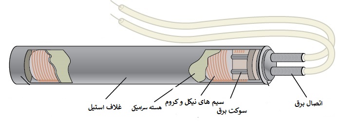 ساختار المنت فشنگی