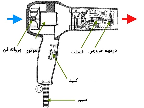 نحوه تعویض المنت سشوار