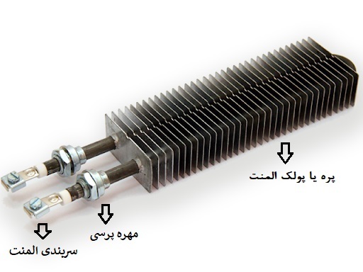 المنت پره دار(المنت رادیاتوری پولک دار)